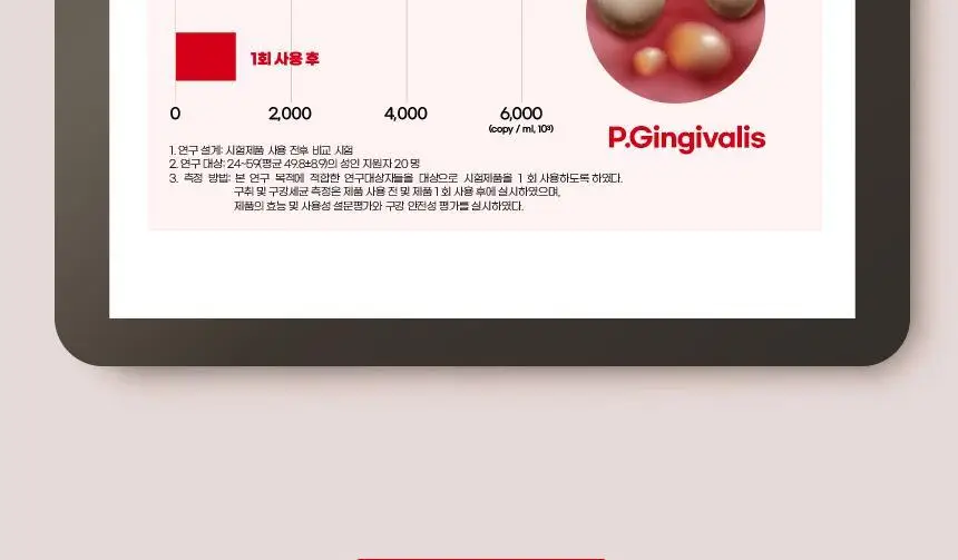 [대용량] 덴티본조르노 고불소/미백 치약 100g 3+1개 (+혀클리너 증정) 상세페이지 32